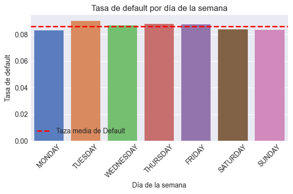 Día de la semana vs target