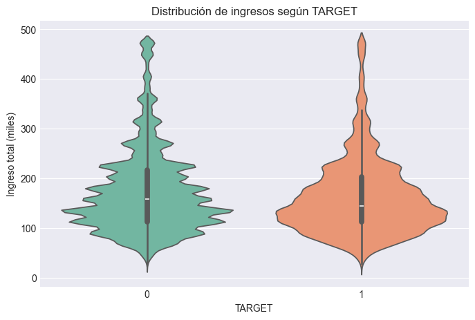 Ingresos vs Target