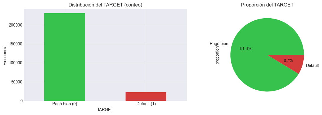 Ingresos vs Target